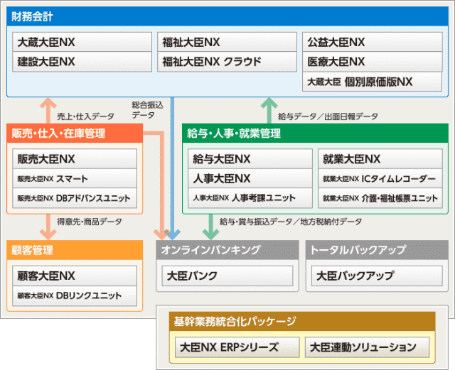 大人気の 応研 ページプリンタ用A4 給与大臣